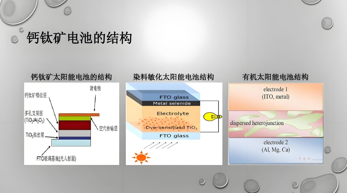 钙钛矿一步法旋涂工艺