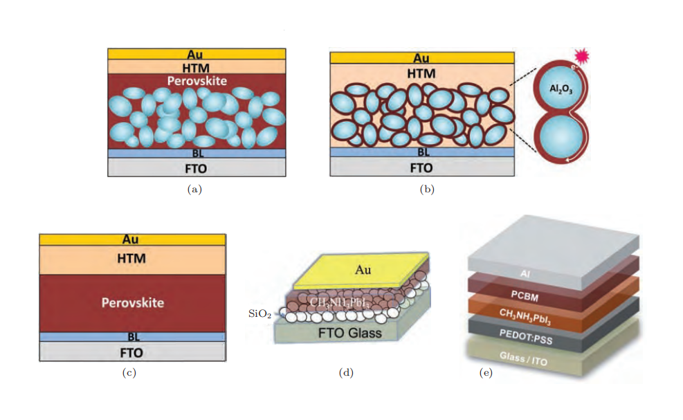 钙钛矿太阳能电池分类