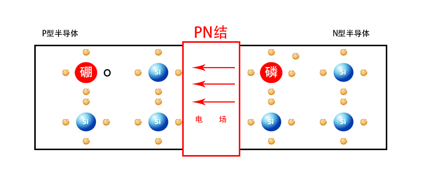 p,N型电池片正负极相反吗