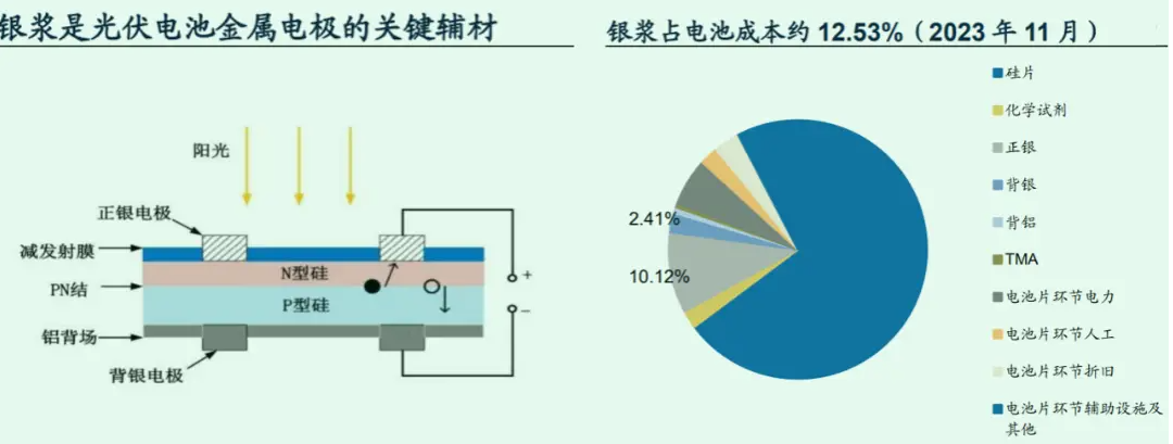 什么叫异质结光伏组件