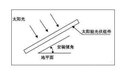 光伏组件安装倾角与设计值偏差不超过1°