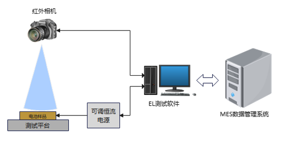 PL光致发光越高越好吗