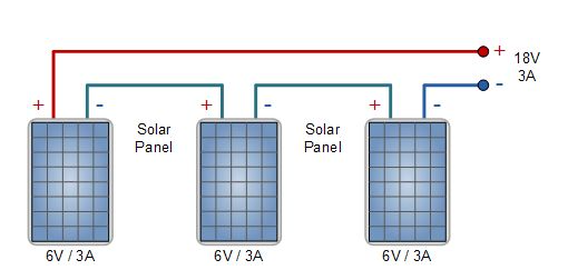 大面积有机太阳电池串联之后为什么电流减小