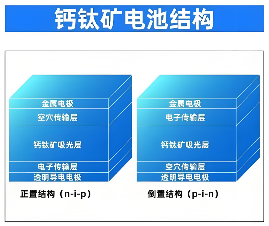 钙钛矿太阳能电池正置和倒置的透明导电玻璃有区别吗