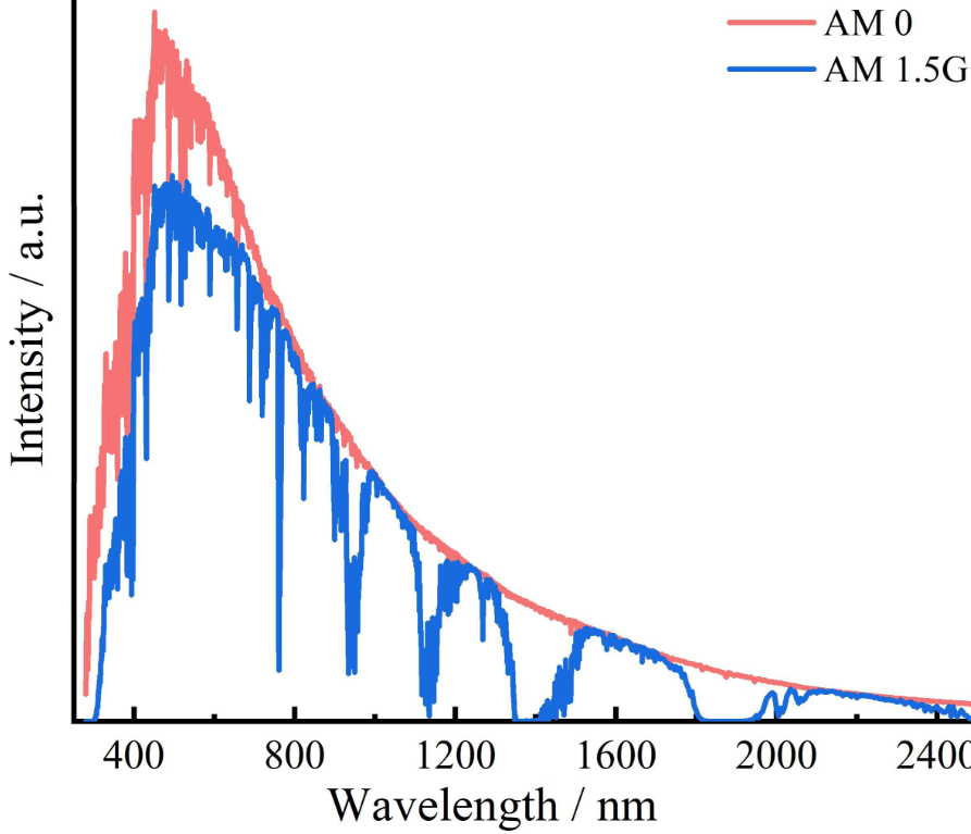 标准太阳能光谱数据