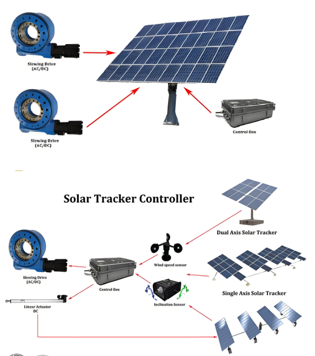 光伏双轴向日葵跟踪系统是什么