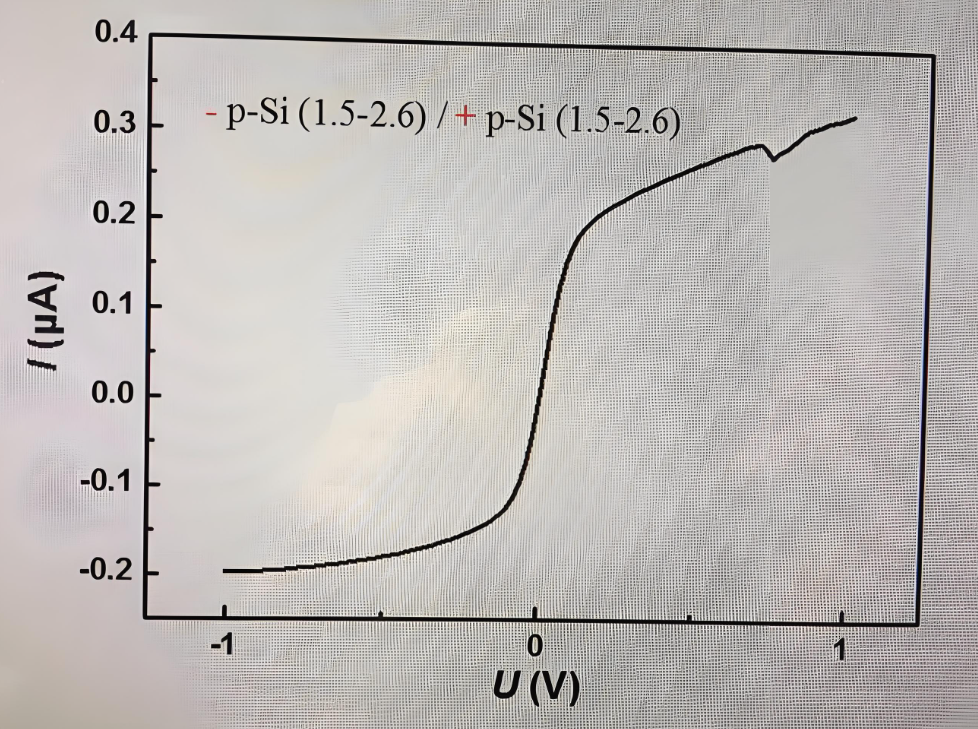 电池iv曲线右上角不直的原因及解决方法
