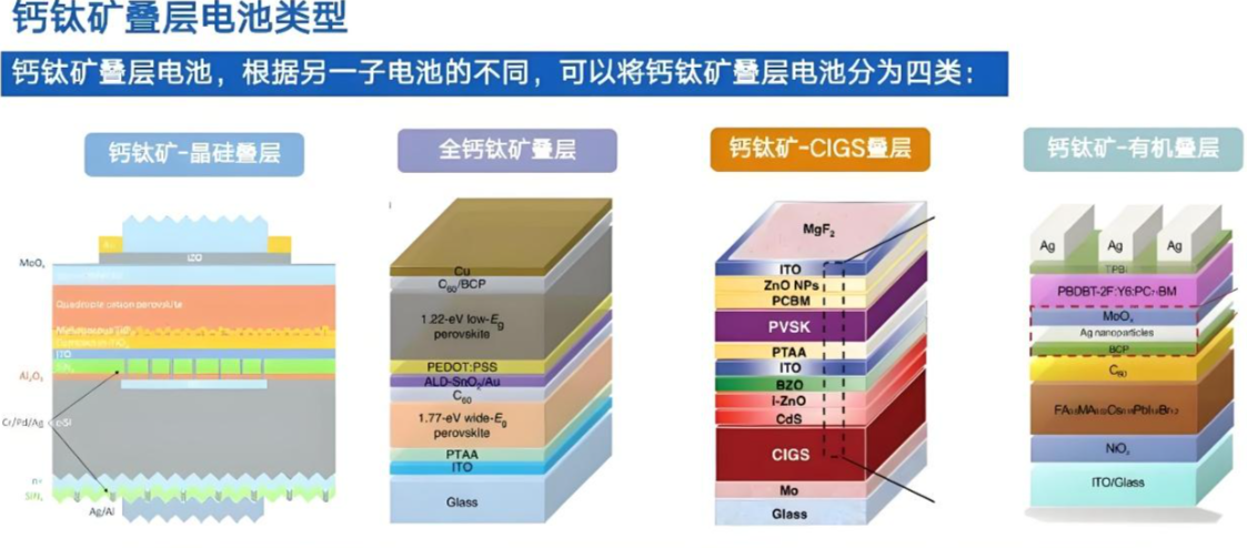 钙钛矿晶硅叠层组件的优缺点