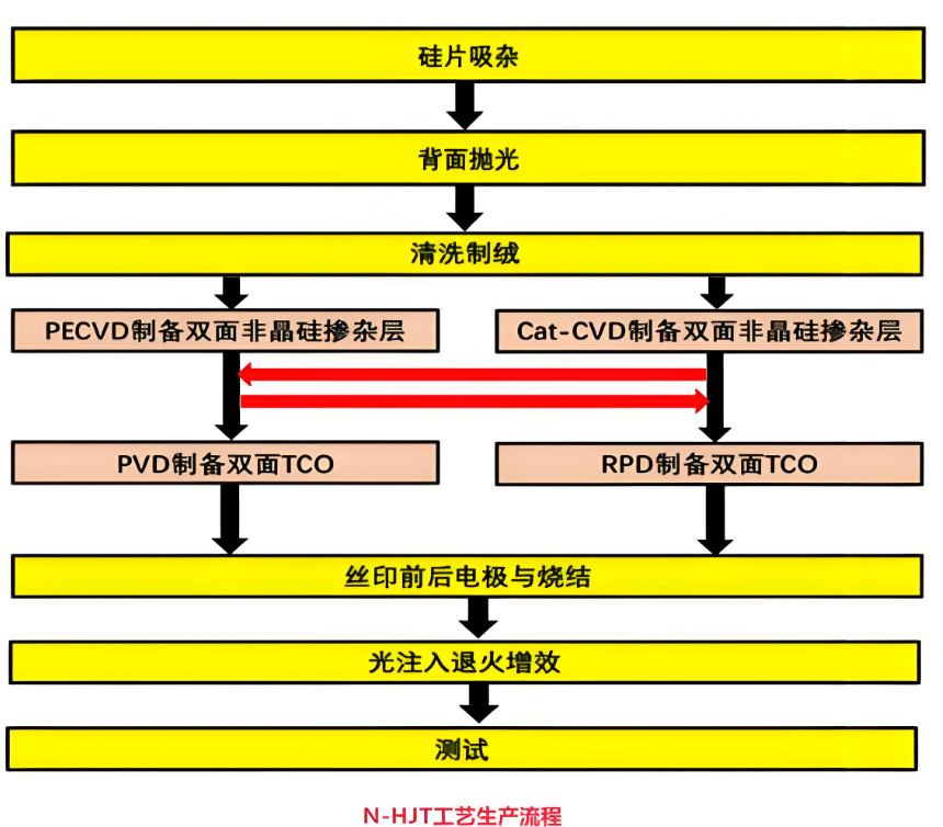 从BSF到钙钛矿电池的技术变迁