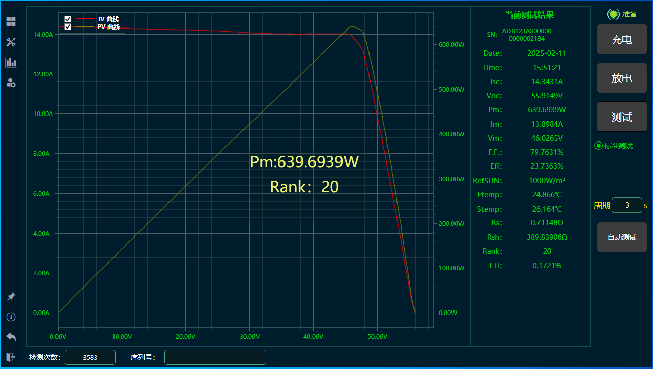 电压-电流实验中的正扫和反扫的意思？