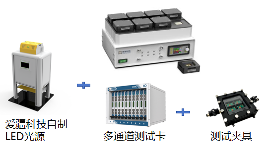 多通道太阳能电池老化测试