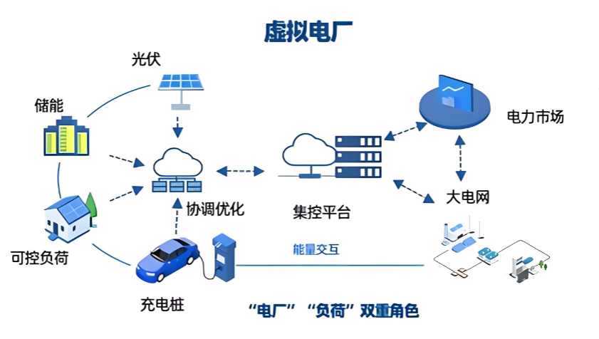 微电网实训室有哪些实训内容？