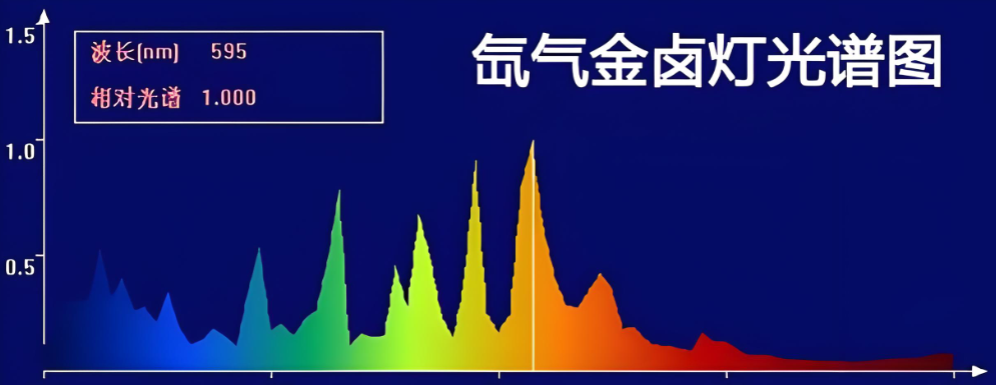 氙灯光源和LED光源的对比