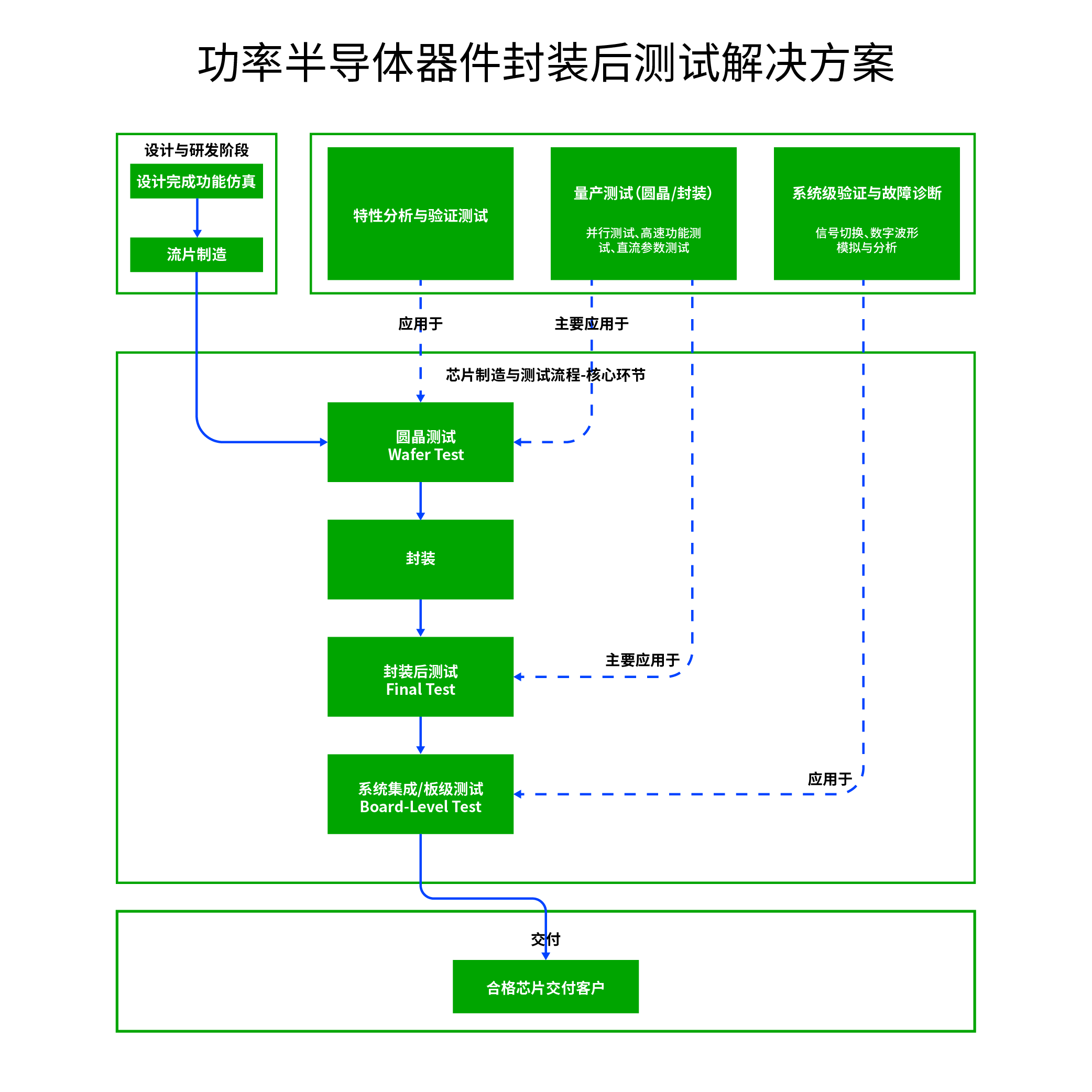功率半导体器件封装后测试解决方案_画板 1.png