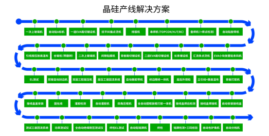 爱疆科技：智能检测破局，驱动晶硅电池产业跃升