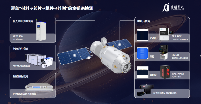 逐光向天，智测未来｜爱疆科技：以硬核检测，护航商业航天能源新时代