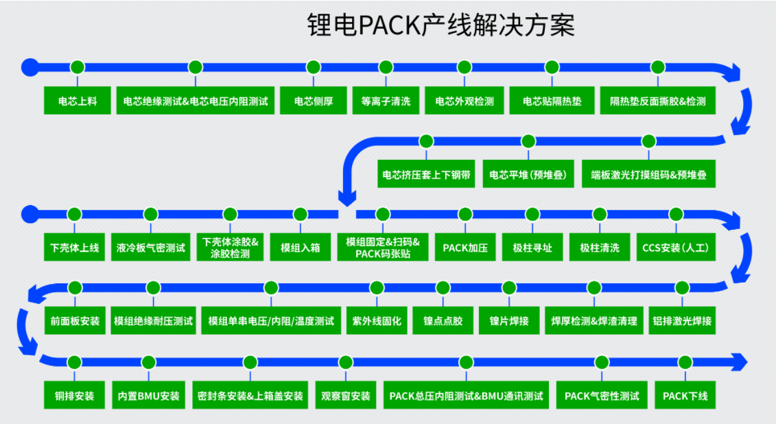 爱疆科技锂电PACK检测解决方案：以科技赋能，筑牢新能源安全防线