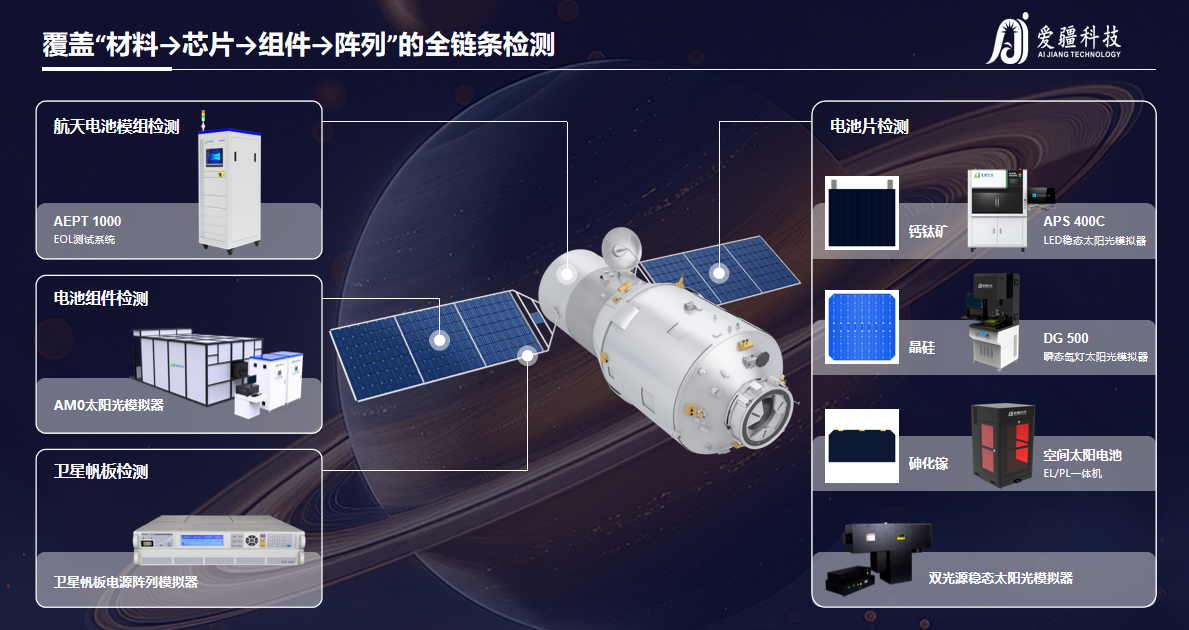 国产AI检测破局航天领域——爱疆科技护航航天能源自主可控新征程