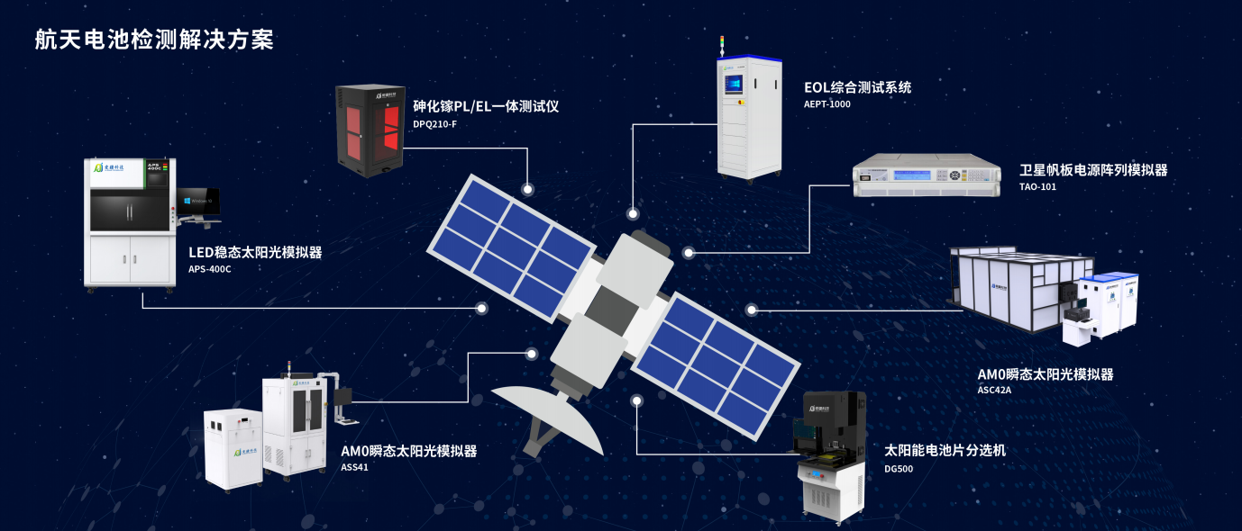 筑牢太空能源生命线：检测分选对太空光伏的核心价值